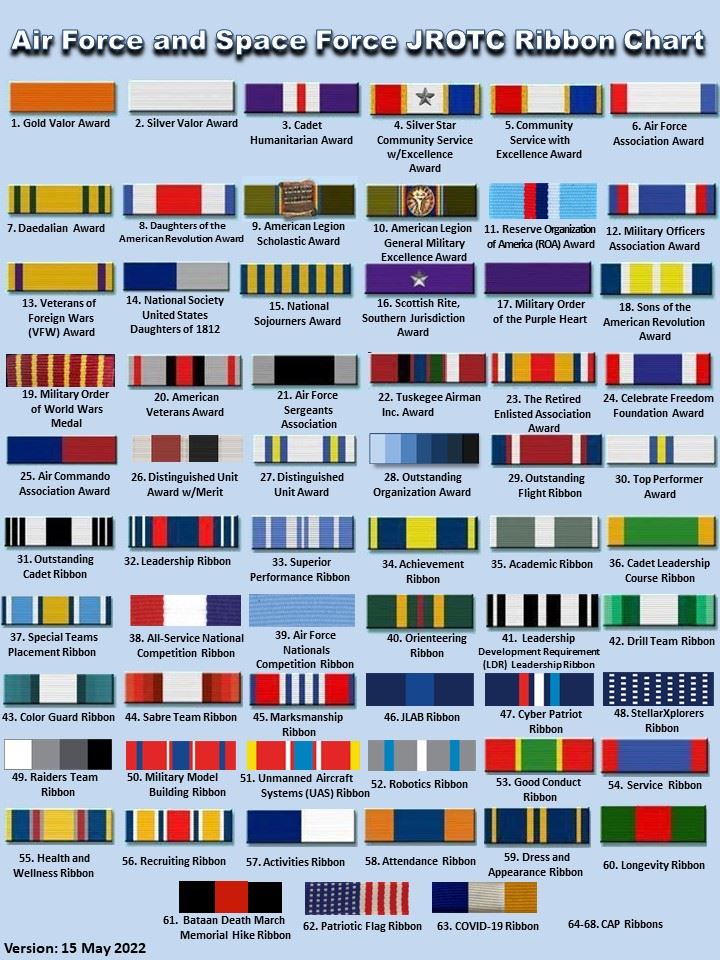 AFJROTC Ribbon Chart